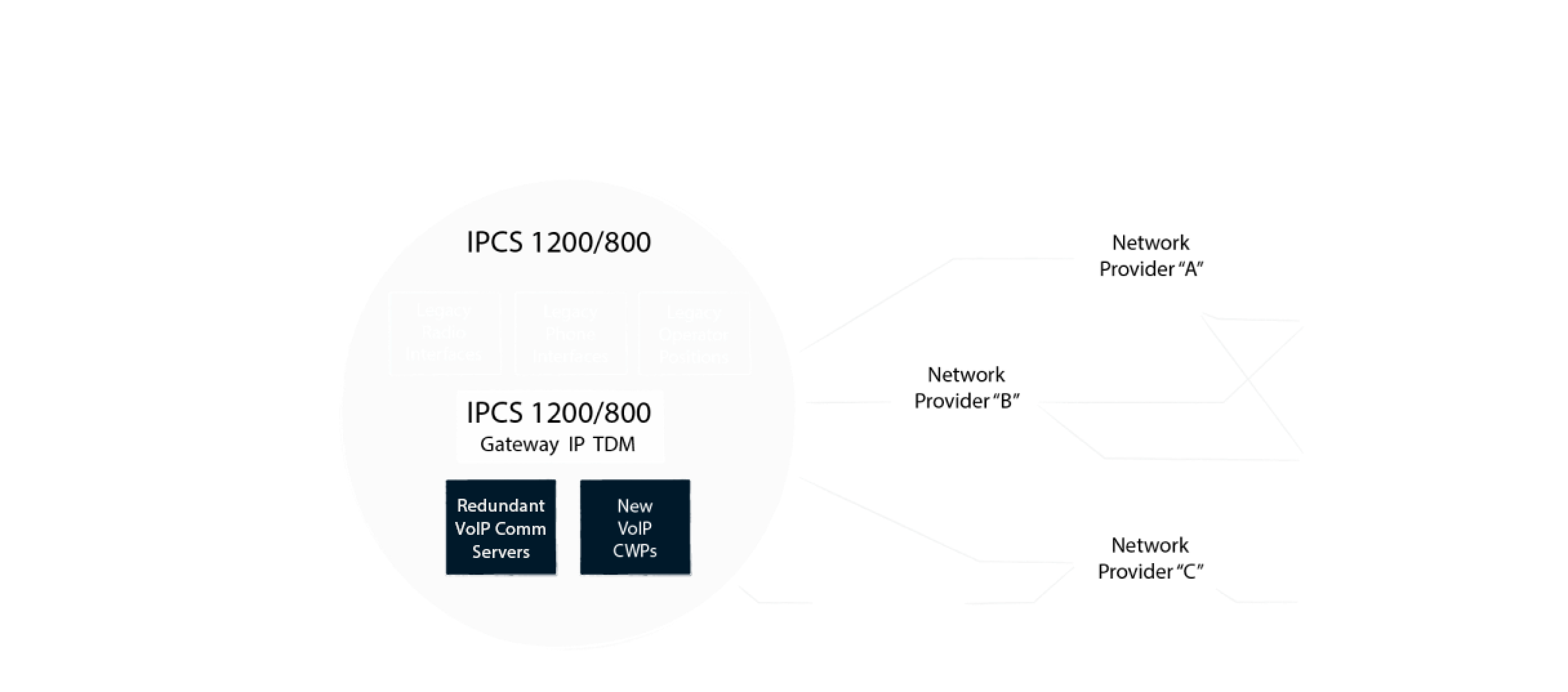 1200/800